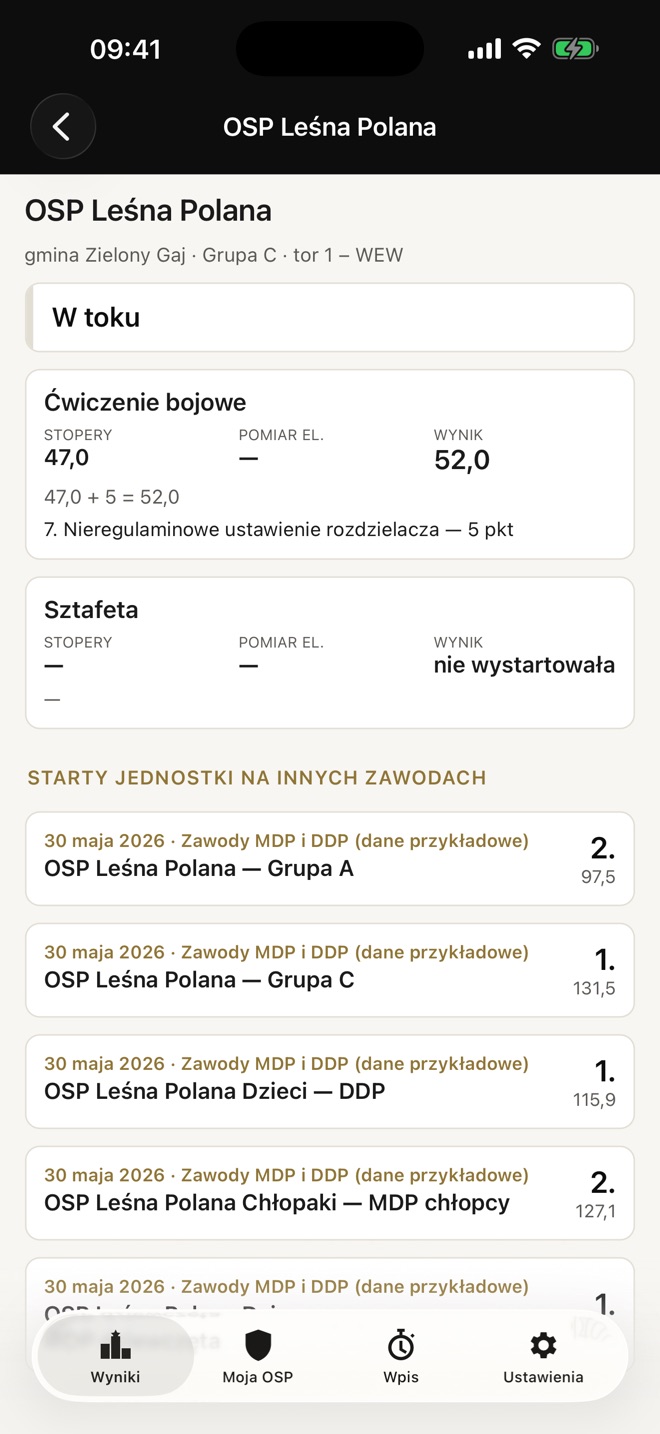 Karta drużyny — Bojówka i sztafeta, czasy z torów i punkty karne.