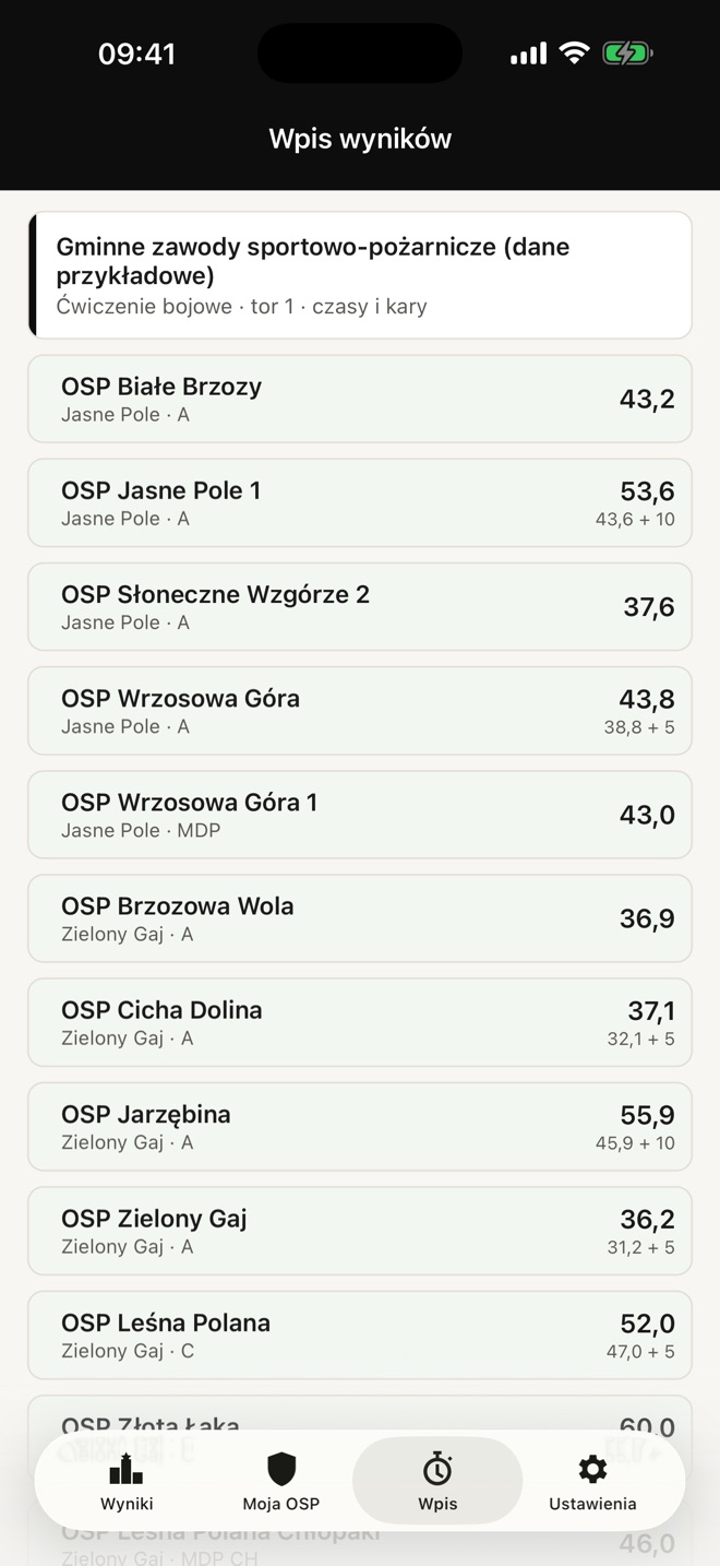 Wpis wyników — Lista drużyn na torze — sekretariat wpisuje czasy z telefonu.